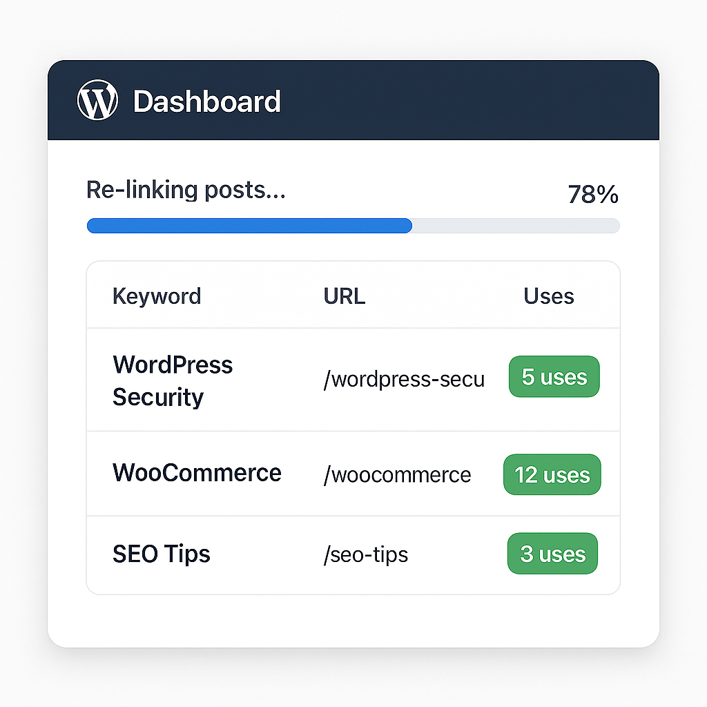 Automatically insert internal links across your WordPress site. Define keyword rules once — the plugin handles everything else. Set keyword rules, let the plugin do the rest.